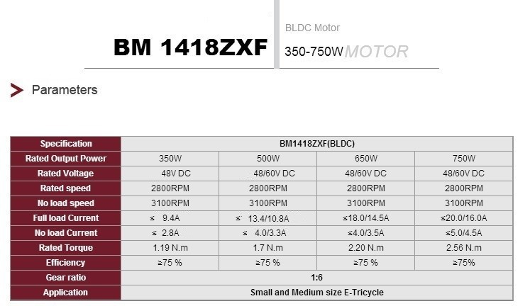 Ratings and parameters of BLDC motor.
